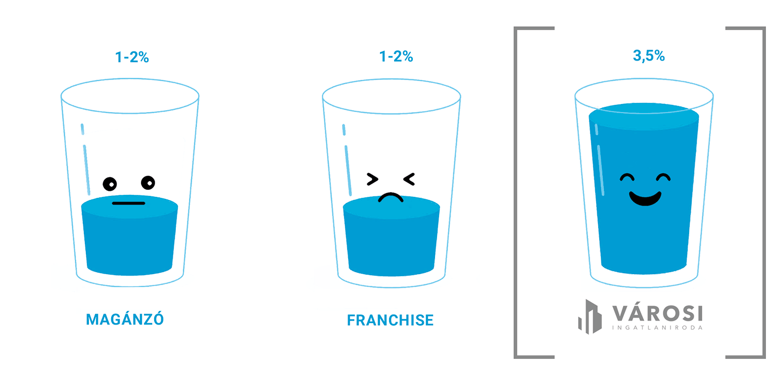 Ennyi sikerdíjat viszel haza